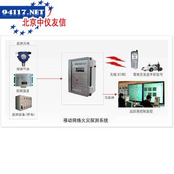 HTWS09温室监测系统