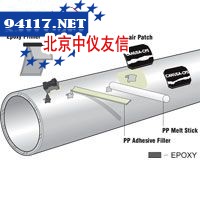CRP的管道维修产品