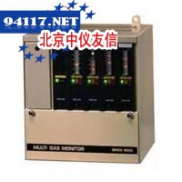 GP-571/581显示报警单元