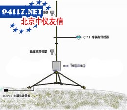 HTWS07波温比测量系统