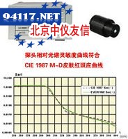 UV2000Z紫外红斑效应辐照度计