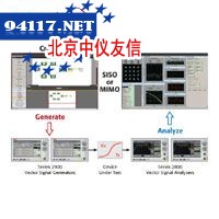 290101射频通信测试工具包