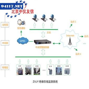 ZXJY绝缘在线监测系统