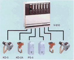 ��ȼ�����Լ����������V-830