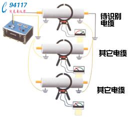 DLS－600电力电缆识别仪