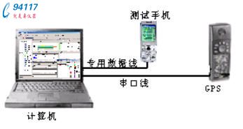 便携式GSM-R网络路测系统